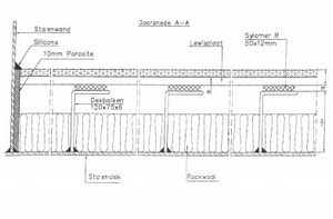 blueprint 3